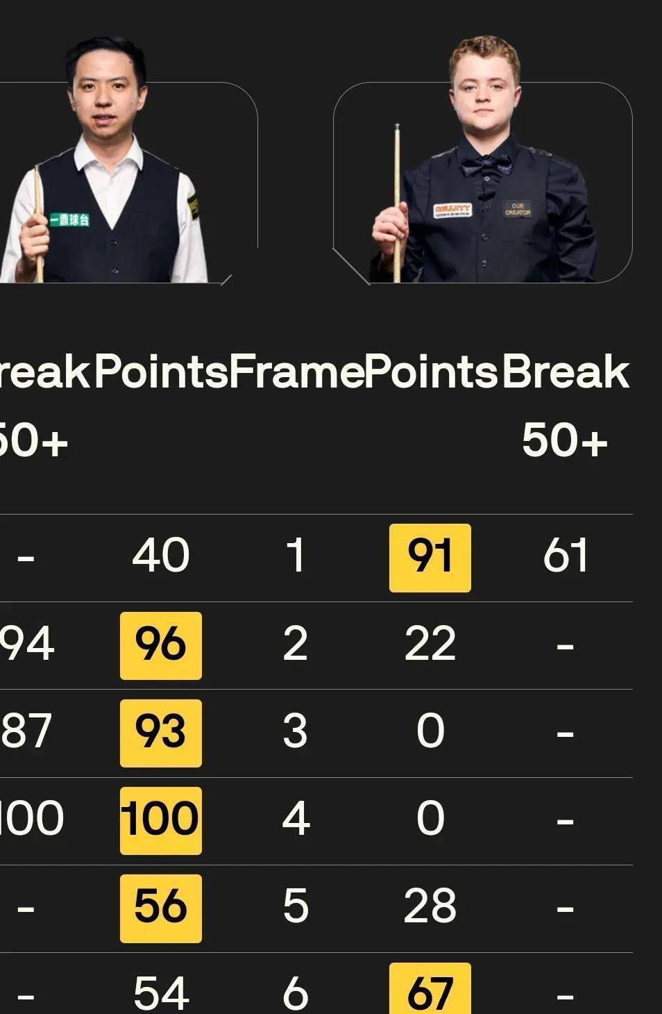 威尔逊和马, 半决赛展望, 半决赛对阵 威尔逊和马, 半决赛展望, 半决赛对阵